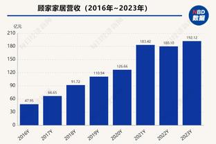 得分生涯新高！小贾巴里14中8&罚球14中14 空砍34分13板1助4帽